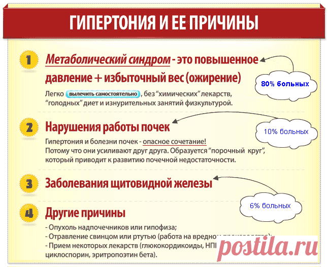 Причины гипертонии и как их устранить. Анализы при гипертонии