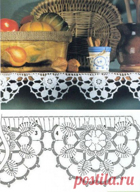 Bordures d'étagères et leurs grilles gratuites , au crochet ! - Le blog de Anne