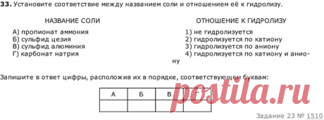 ЕГЭ химия - тесты и варианты 2022 год