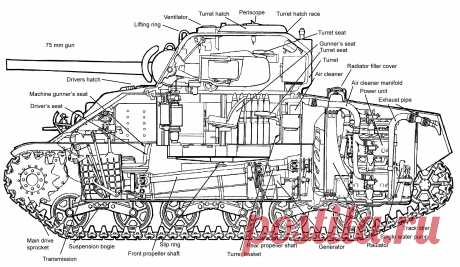 M4A4_cutaway.png (2869×1666)