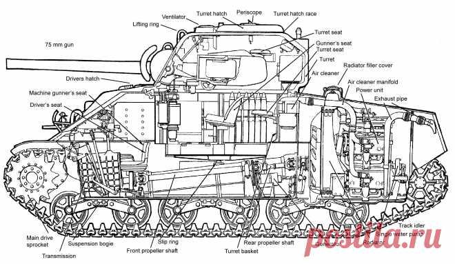 M4A4_cutaway.png (2869×1666)