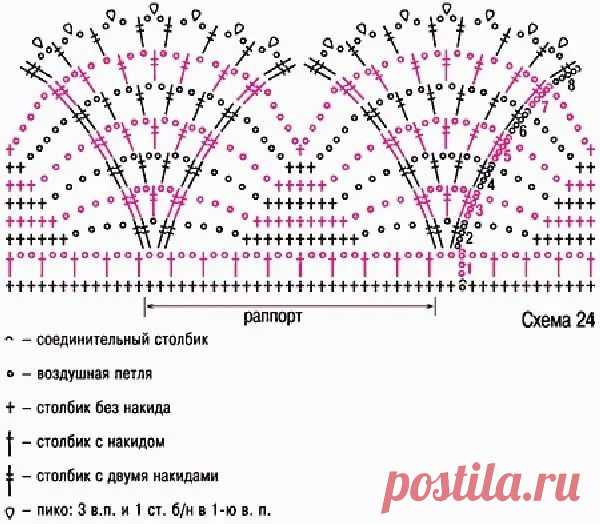 обвязка крючком края изделия схемы: 2 тыс изображений найдено в Яндекс.Картинках