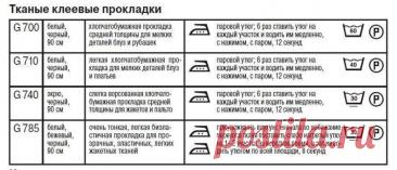 Таблица прокладок флизелин
Сохраняйте себе, чтобы не потерять