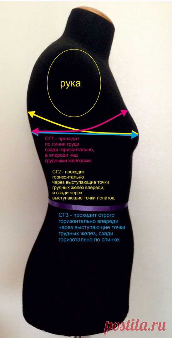 Конструирование для начинающих: как построить платье-футляр / Мастер-классы / Burdastyle