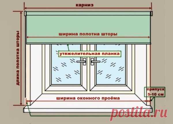 Самый простой и удобный способ сшить рулонные шторы - Идеальная хозяйка