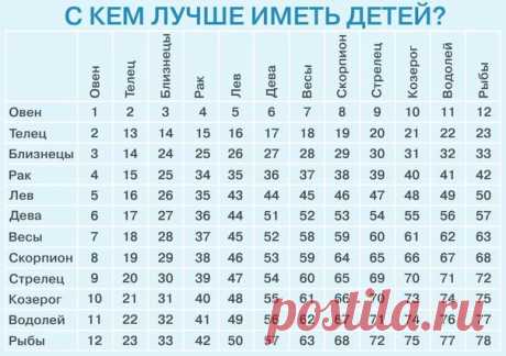 С кем лучше иметь детей
