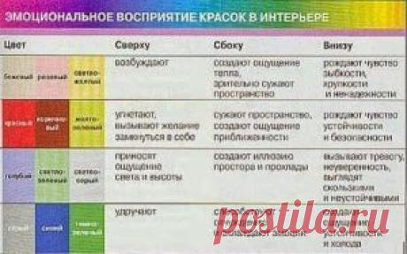 Восприятие красок в интерьере