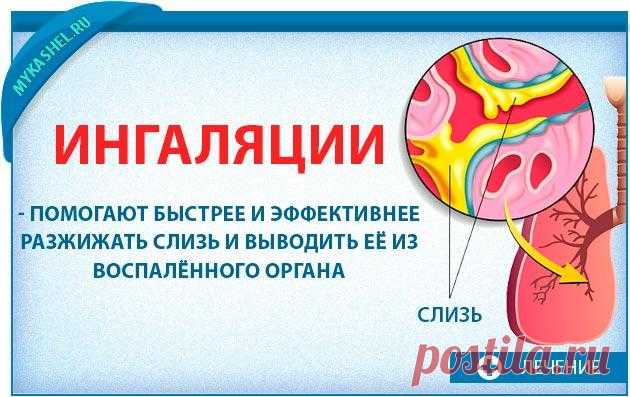 Ингаляции при влажном кашле у детей и взрослых