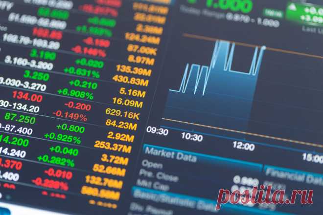 Дивидендные акции | ErMaxInvest | Дзен