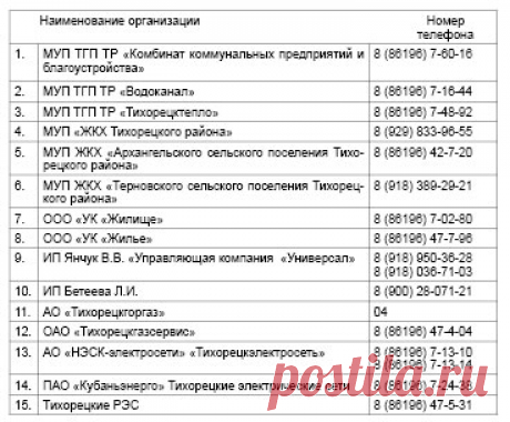 Куда звонить, если что-то случилось в новогодние дни? - 2 Января 2016 - Сайт газеты Тихорецкие вести