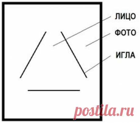 Присуха | Записи в рубрике Присуха | Дневник Первушина