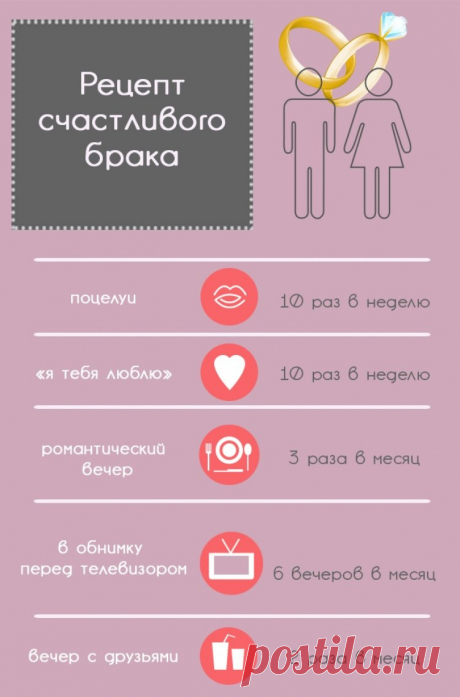 Как просто! Секрет счастливого брака (таблица)