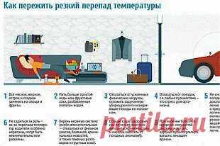 Как пережить резкий перепад температуры? Инфографика | Инфографика | Аргументы и Факты