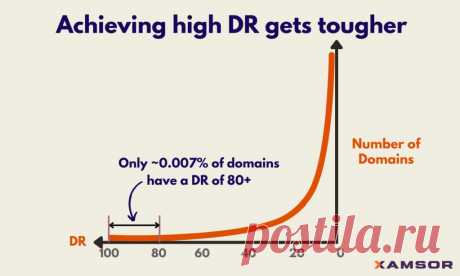 Манипуляции с DR (Domain Rating) от «Ahrefs», его использование и расчёт: подробное объяснение https://rusppc.ru/2025/domain-rating.html
#ahrefs #seo #продвижение