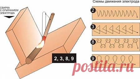 СХЕМЫ ДВИЖЕНИЯ ЭЛЕКТРОДА