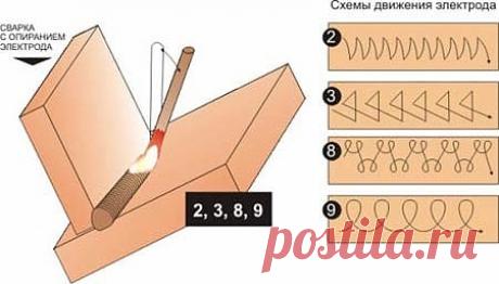 СХЕМЫ ДВИЖЕНИЯ ЭЛЕКТРОДА