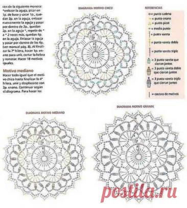 Crochet Dress Pattern