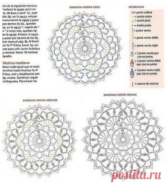 Crochet Dress Pattern