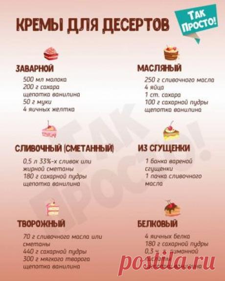 Кремы для десертов.