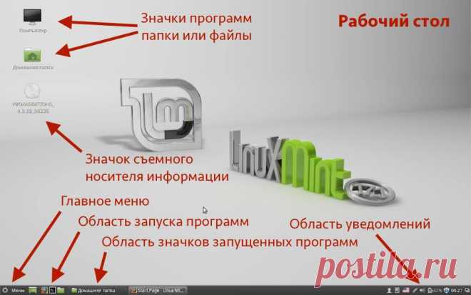 Рабочий стол Linux | Компьютер для начинающих. Обучение работе на компьютере