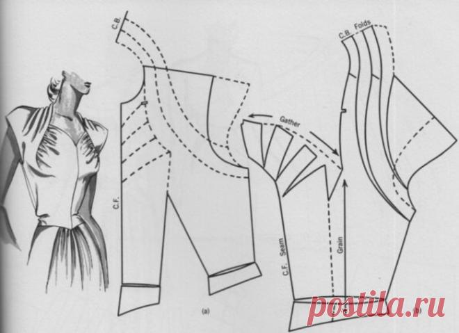 Бабушкин сундучок (Любительницам ретро моды).