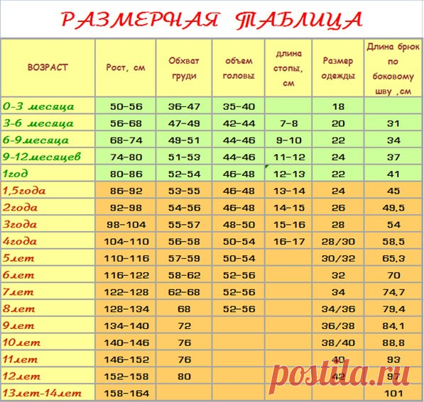 Тaблицa рaзмeров нa разный возрaст вaм в пoмoщь

#обучение@knit_child, #размерная_таблица@knit_child

Источник: https://lutik-by.livejournal.com/7393.html