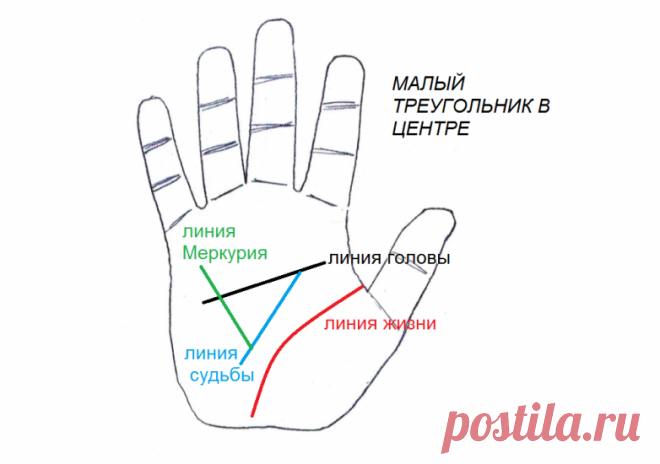 Какие суперспособности могут скрывать линии и символы на ладони? / Мистика