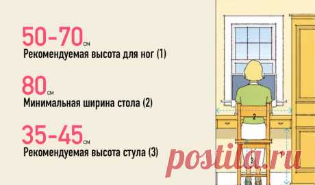 50 Важных чисел, которые должен знать каждый домовладелец