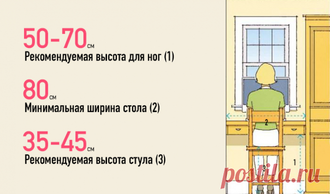 50 Важных чисел, которые должен знать каждый домовладелец