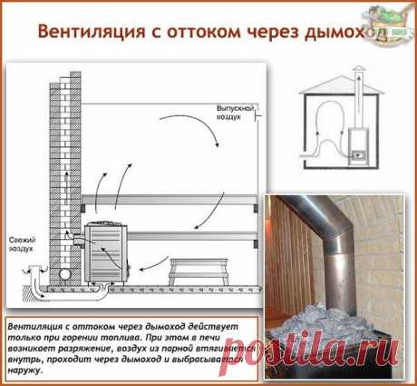 Естественная вентиляция в бане: схемы устройства + пошаговые инструкции