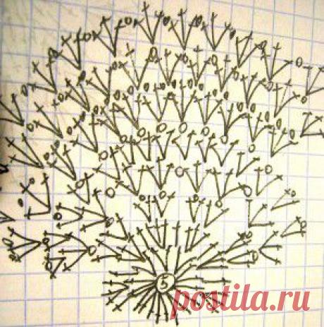 Как связать шляпу с полями своими руками. | БЕСКОНЕЧНОСТЬ ТВОРЧЕСКИХ ИДЕЙ