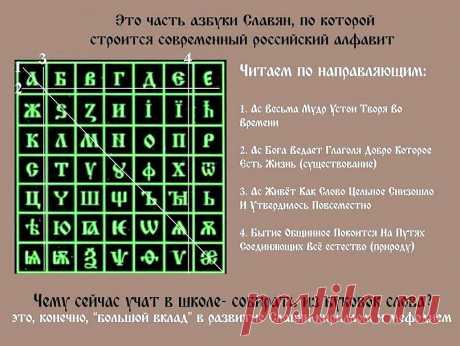 Древнесловенская буквица. Часть 1 





В этой статье постараюсь познакомить читателей с основными видами Славяно-Арийской письменности. Их, согласно Ведам, существовало как минимум девять. Из них, в дальнейшем, произошли все остальны…