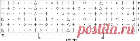 Ажурный узор, связанный на спицах :: Ажурные узоры :: Схемы и образцы узоров :: Вязание на спицах :: RukoDelie.by