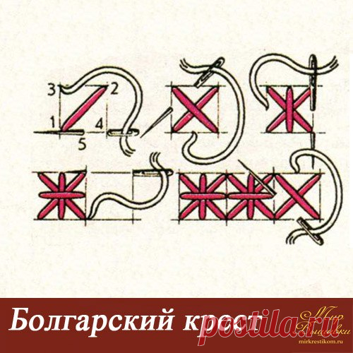Болгарский крест - выполняется четырьмя стежками: двумя диагональными и двумя взаимно-перпендикулярными в один прием. Сначала вышивают косой крест, а затем накладывают сверху вниз вертикальный, и слева направо горизонтальный стежки. Болгарский крест можно встретить при вышивке салфеток, подушек, панно и т.д.