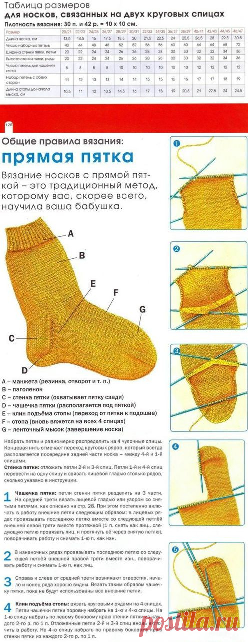Виды пяток, продолжение