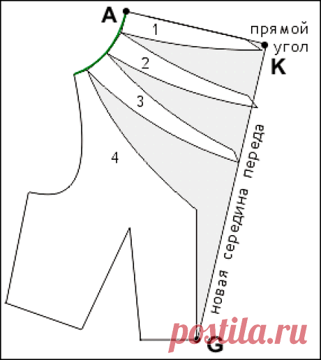 Блузка женская - Форум о шитье и рукоделии