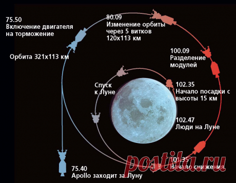 аполлон 11 - Поиск в Google