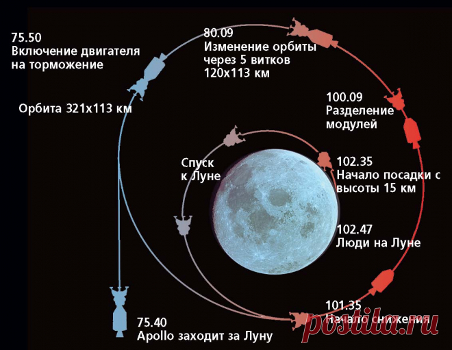 аполлон 11 - Поиск в Google
