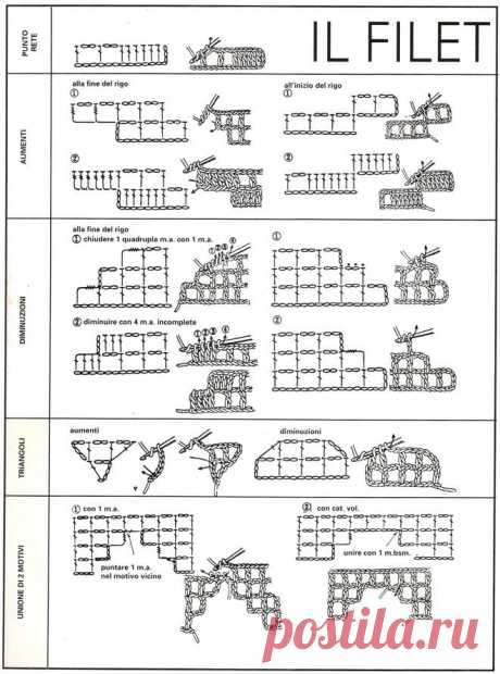 Scuola di uncinetto, i simboli e l'esecuzione dei punti - Hobby