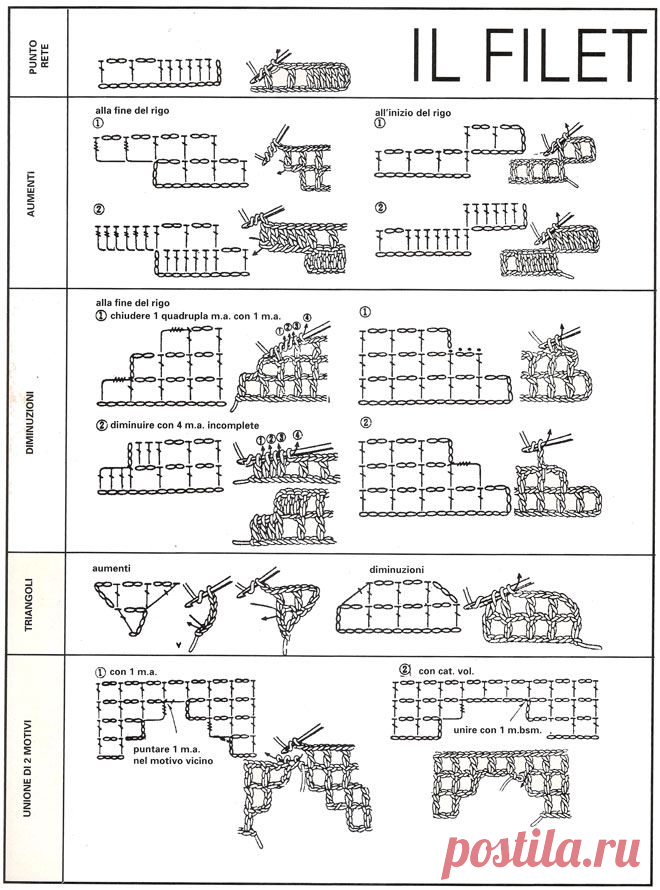 Scuola di uncinetto, i simboli e l'esecuzione dei punti - Hobby