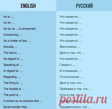 Говори по-английски грамотно: 75 вариантов, как начать беседу. Тебя поймут с первых слов!