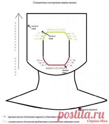 КотоШЛЕМ + описание - Вязание - Страна Мам