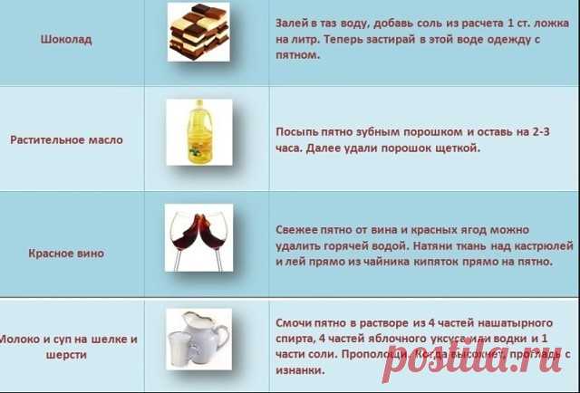 (26) Одноклассники
