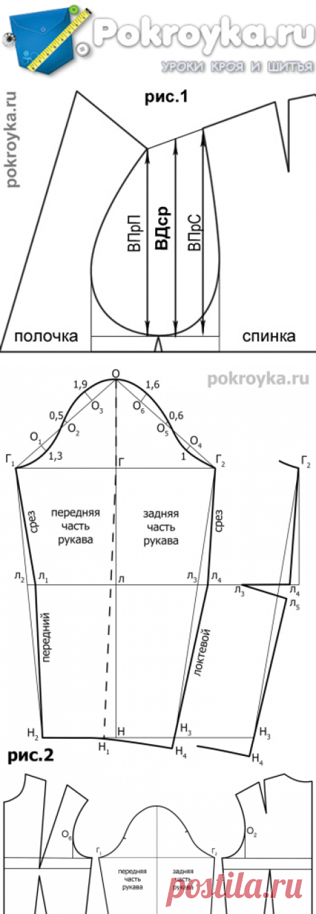 Выкройка одношовного рукава | pokroyka.ru-уроки кроя и шитья