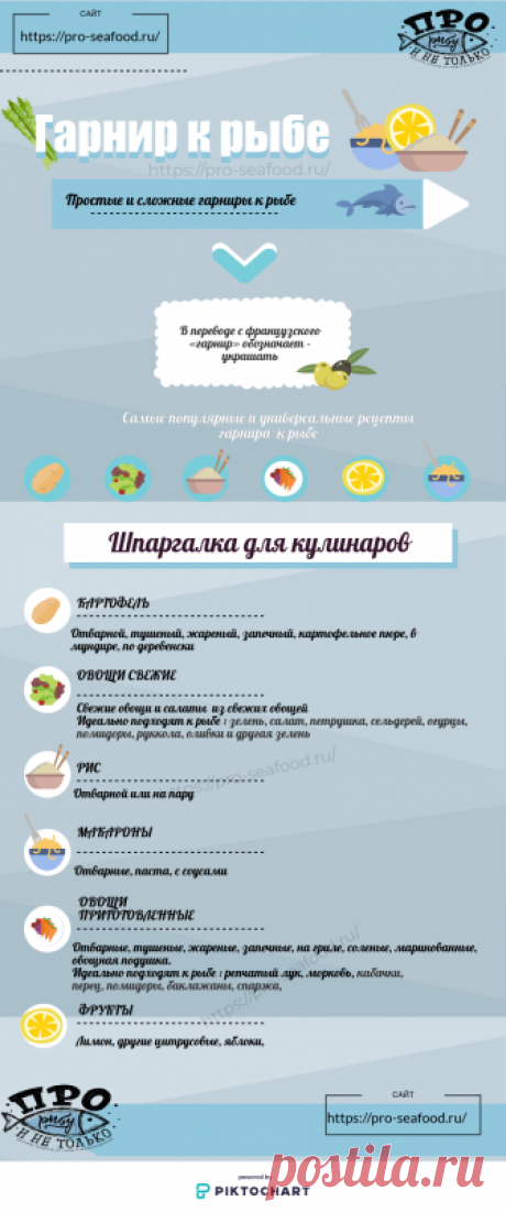 Гарнир к рыбе - какой гарнир к рыбе подходит больше всего?