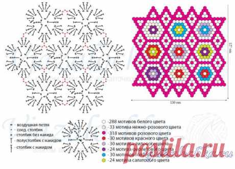 Разноцветный ковер крючком из мотивов