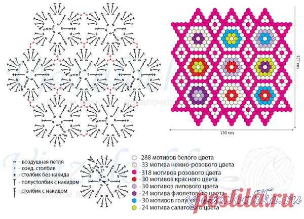Разноцветный ковер крючком из мотивов