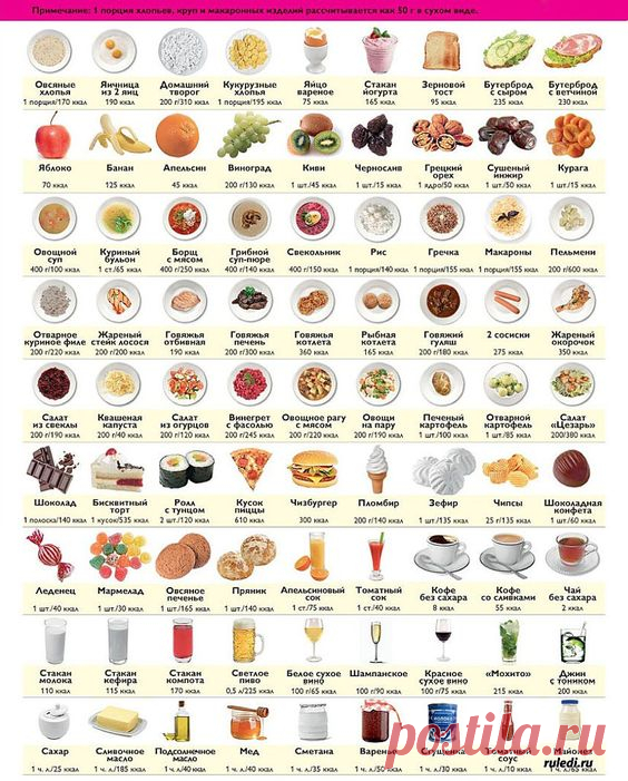 (169) Калорийность продуктов — SportWiki энциклопедия | ЕДА , НАПИТКИ