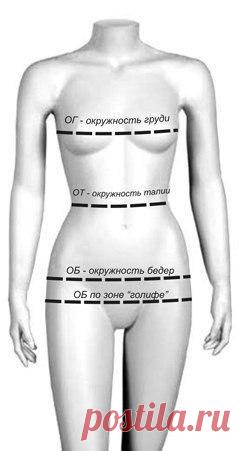 Как снимать мерки