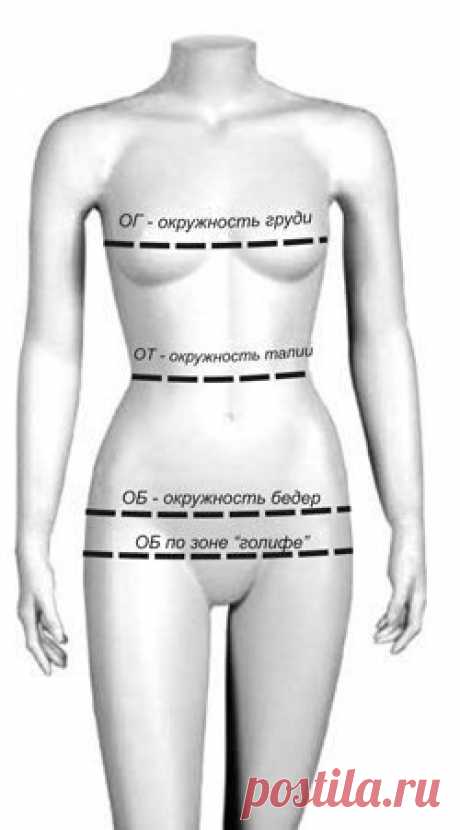 Как снимать мерки
